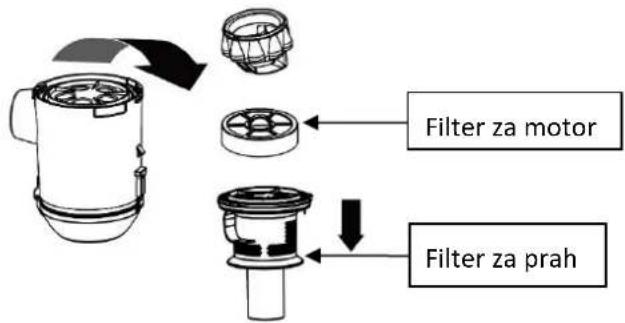 Filter za motor Filter za prah