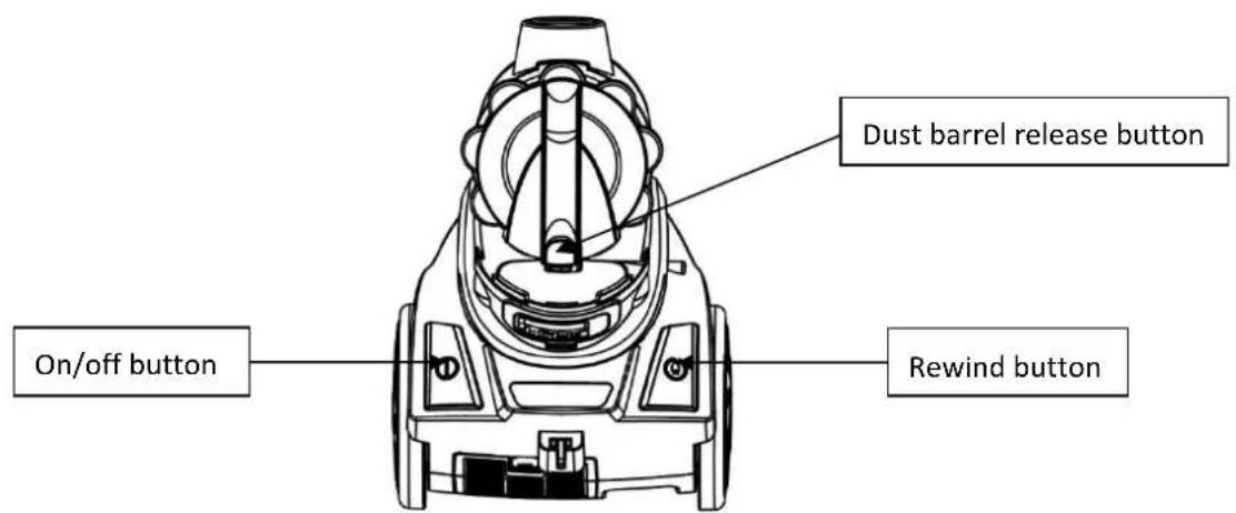 Dust barrel release button On/off button Rewind button