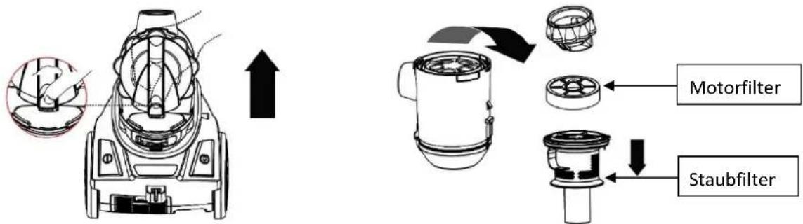 Emerio VCE-108278.21 - Entfernen und Reinigen des Motorfilters (Hepafilters), Staubfilter und des Luftauslassfilters (Hepafilters) Warnung: Ziehen Sie stets den Netzstecker, bevor Sie den Staubbehälter herausnehmen. - 1