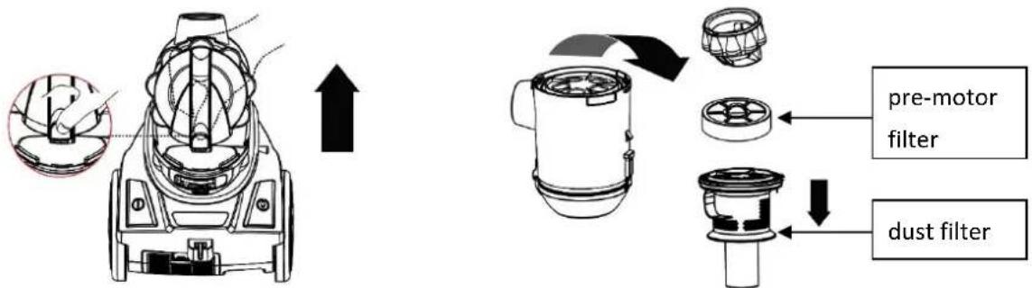 pre-motor filter dust filter