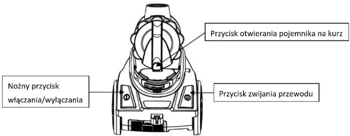 Przycisk otwierania pojemnika na kurz Nożny przycisk włączania/wyłączania Przycisk zwijania przewodu