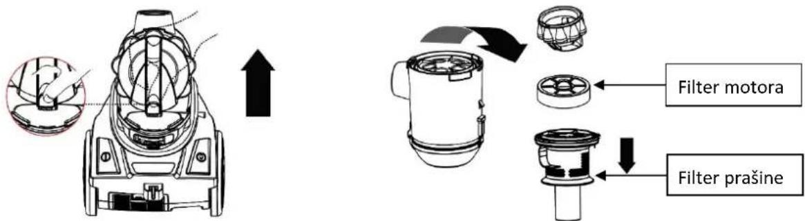 Filter motora Filter prasine