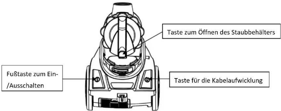 Taste zum Öffnen des Staubbehälters Fußtaste zum Ein-/Ausschalten Taste für die Kabelaufwicklung