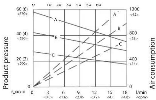 WAGNER Leopard 8-600 - PERFORMANCE DIAGRAMS - 5