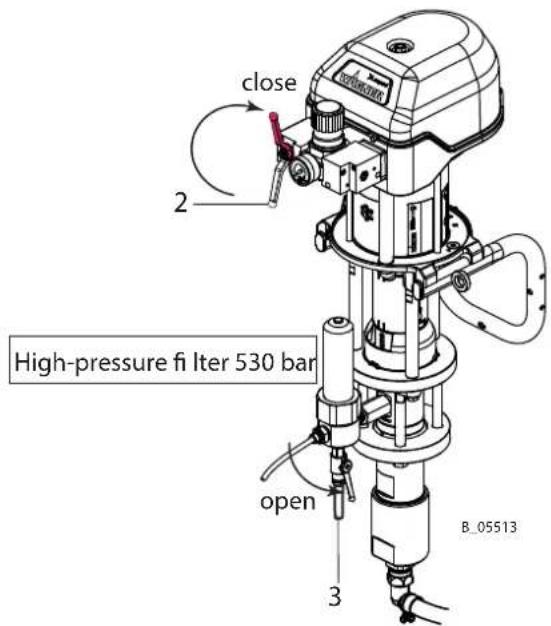 close 2 High-pressure fi Iter 530 bar open 3 B_05513