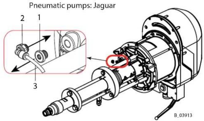 Pneumatic pumps: Jaguar 2 1 3 B_03913