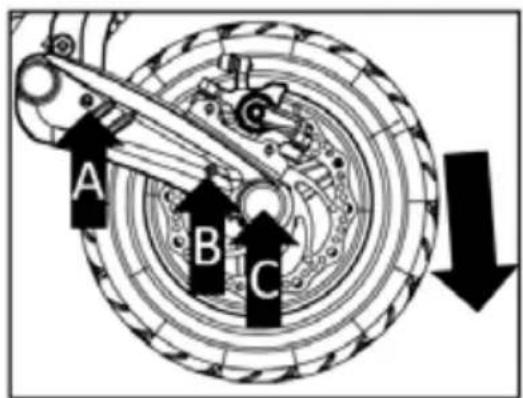 A B C
