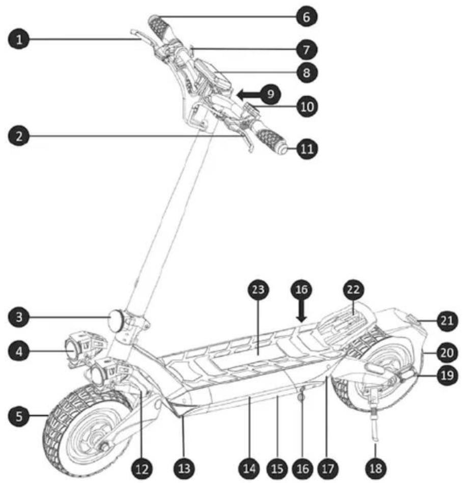 SENCOR SCOOTER X50 - Popis elektrické koloběžky SENCOR SCOOTER X50 - 1