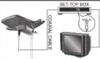 COAXIAL CABLE SET-TOP BOX A## P#
