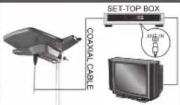 COAXIAL CABLE SET-TOP BOX OFF-IN