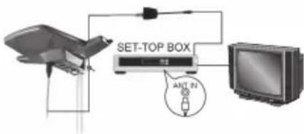 SET-TOP BOX ANT N