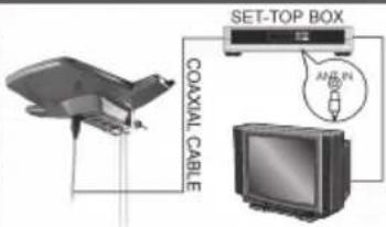 COAXIAL CABLE SET-TOP BOX ANL PN