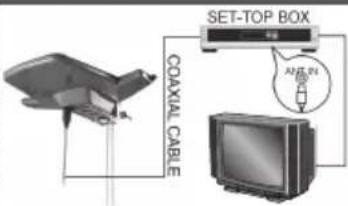 COAXIAL CABLE SET-TOP BOX