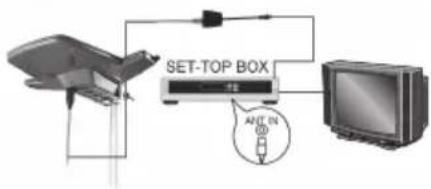 SET-TOP BOX AHT IN