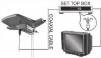 COAXIAL CABLE SET-TOP BOX