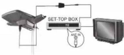 SET-TOP BOX T2 A2红(0)