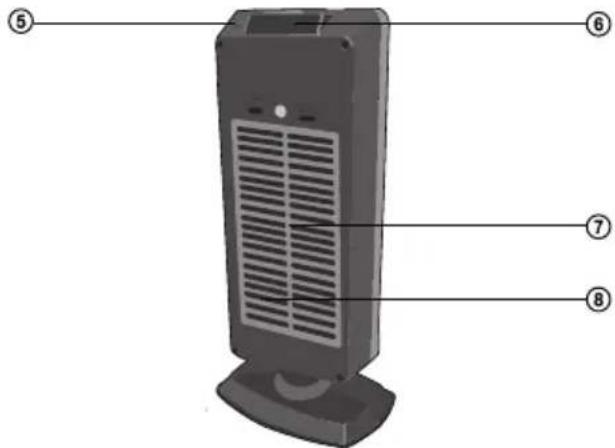 Diagram of a desktop air conditioner with numbered labels pointing to each component.