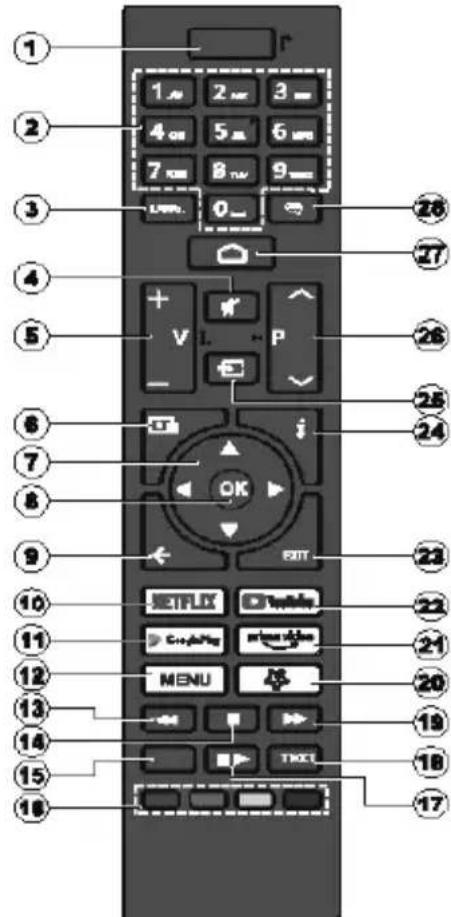 GoGen TVH32A330 - Dial'kový ovládač RC45157 / RC45157 - 1