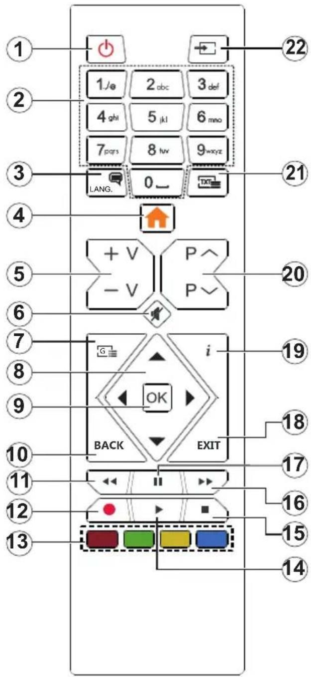 1 2 3 4 5 6 7 8 0 1/ø 2 abc 3 def 4 ghl 5 jkl 6 mno 7 pqs 8 tvv 9 wxyz LANG. 22 21 20 21 22 22 22 22 22 22 22 22 22 22 22 22 22 22 22 22 22 22 22 22 22 22 22 22 22 22 22 22 22 22 22 22 22 22