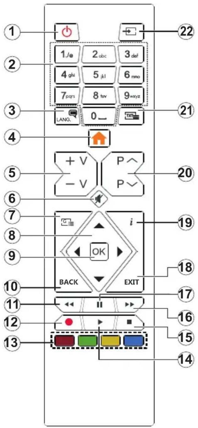 1 2 3 4 5 6 7 8 9 10 11 12 13 1 / e 2 abc 3 def 4 ghi 5 jkl 6 mno 7 pqs 8 tvv 9 xyz LANG. 0 _ 22 21 20 19 18 17 16 15 14