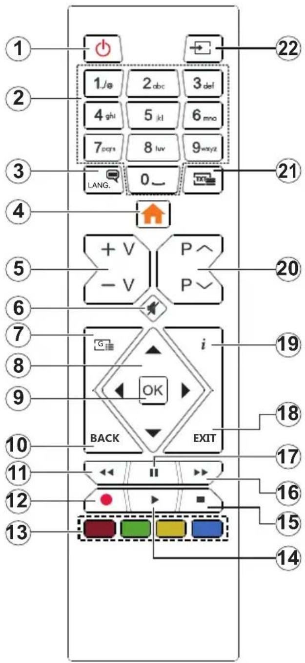 1 2 3 4 5 6 7 8 9 0 1/_ 22 21 20 19 18 17 16 15 14 13 LANG. LANG. + V - V P^ P^ i OK BACK EXIT
