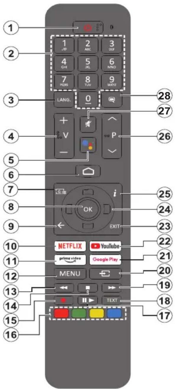 GoGen TVU55X350GWEB - Dálkový ovladač RC45160 - 1