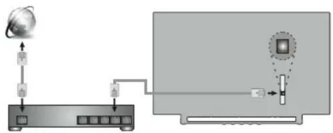 GoGen TVU55X350GWEB - Připojení k internetu - 1