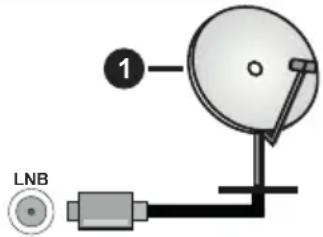 LNB 1