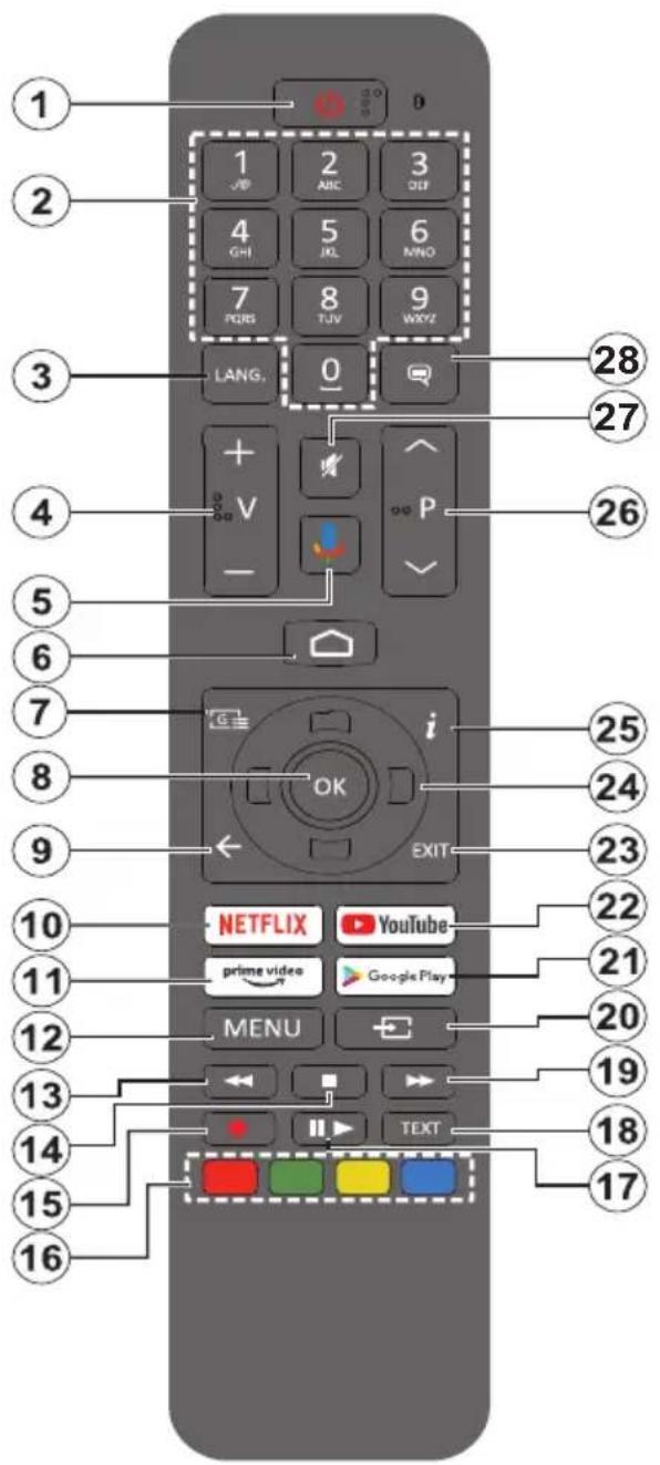1 2 3 4 5 6 7 8 9 LANG. 0 28 27 4 5 6 7 8 9 i OK EXIT 25 24 23 10 11 12 13 14 15 16 NETFLIX YouTube prime video Google Play MENU TEXT