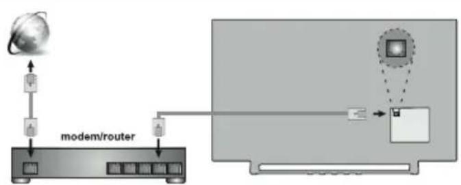 GoGen TVQ 50X852 GWEB - Vezetékes Vezeték nélküli - 1