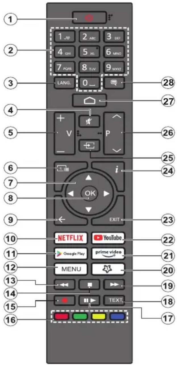 1 2 3 4 5 6 7 8 9 WXYZ LANG. 0_ 28 27 26 25 24 23 22 21 20 19 18 17 NETFLIX YouTube Google Play prime video MENU TEXT. 16 15 14 13 12 11 10 9 8 7 6 5 4 3