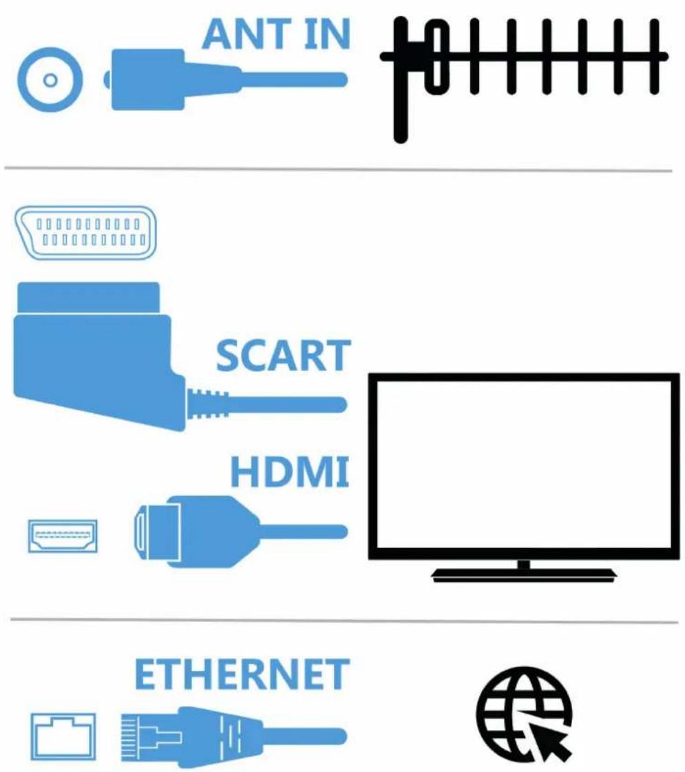 GoGen DVB 282 T2PVR - ZAPOJENIE SET TOP BOXU (STB) - 1