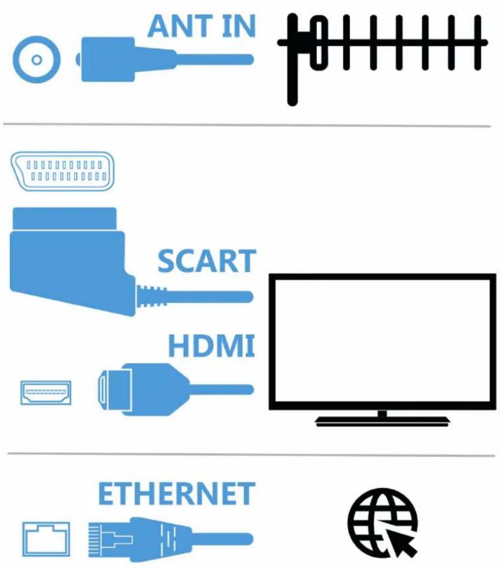 GoGen DVB 282 T2PVR - ZAPOJENÍ SET TOP BOXU (STB) - 1