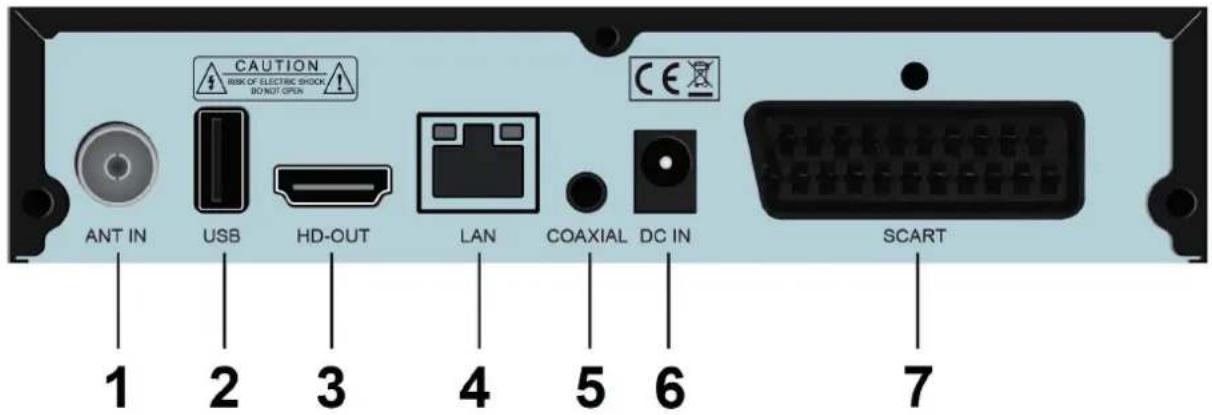 CAUTION RISK OF ELECTRIC SHOCK DO NOT OPEN ANT IN USB HD-OUT LAN COAXIAL DC IN SCART 1 2 3 4 5 6 7