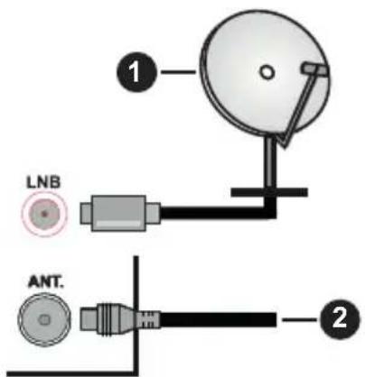 LNB ANT. 1 2