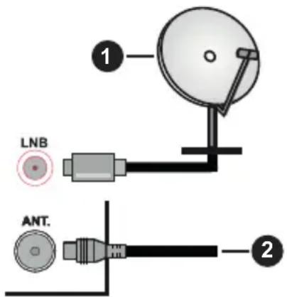 LNB ANT. 1 2