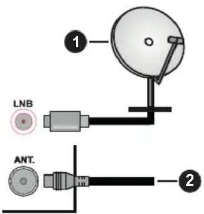 1 LNB ANT. 2