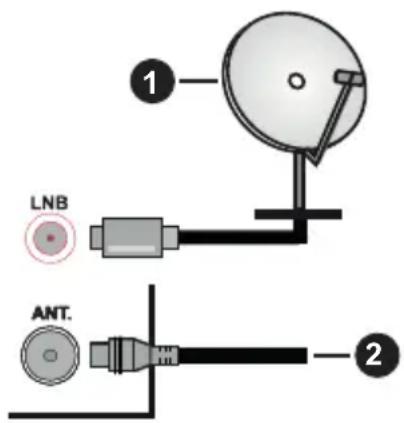 1 LNB ANT. 2