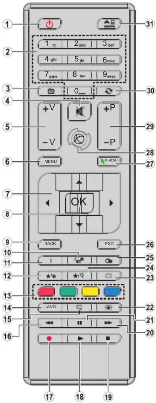 1 2 3 4 5 6 7 8 9 0_ 1 /@ 2 abc 3 def 4 ghi 5 jki 6 mno 7 pqrs 8 tuv 9 wxyz +V -V +P -P MENU Q MENU 29 28 27 7 OK 8 9 BACK EXIT 10 11 12 ★/○ ★/○ 13 LANG. 14 15 16 17 18 19 20 21 22 23 24 25 26 31