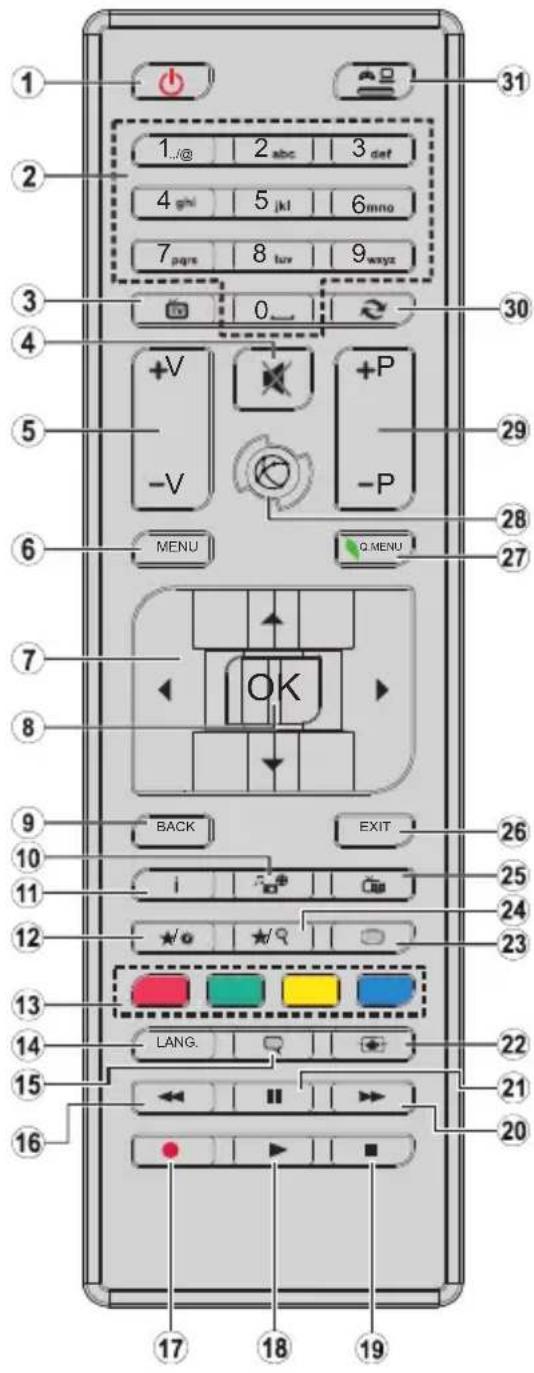 1 2 3 4 5 6 7 8 9 0 1...@ 2 abc 3 det 4 ghi 5 kl 6mno 7 pqrs 8 tur 9 wxyz +V -V +P -P MENU Q MENU 29 28 27 OK 7 8 9 10 11 12 BACK EXIT 26 25 24 23 13 14 15 LANG. 22 21 20 16 17 18 19