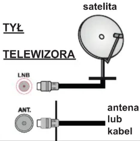 satelita TYŁ TELEWIZORA LNB ANT. antena lub kabel