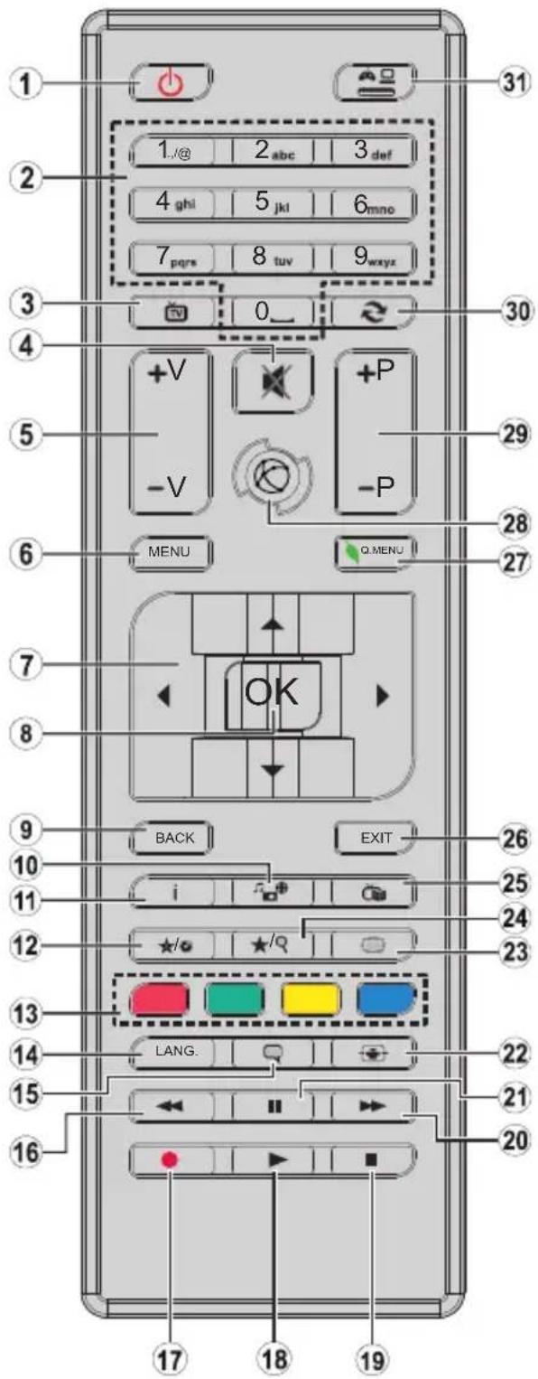 1 2 3 4 5 6 7 8 9 0_ 1/_@ 2_abc 3_def 4_ghi 5_jkl 6_mno 7_pqr 8_tuv 9_wxyz +V -V +P -P MENU Q_MENU 29 28 27 7 OK 8 9 BACK EXIT 10 i 25 24 12 ★/○ ★/○ 23 13 LANG. 22 14 21 15 16 ● ▶ ■ 17 18 19