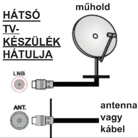 HÁTSÓ TV- KÉSZÜLÉK HÁTULJA LNB ANT. műhold antenna vagy kábel