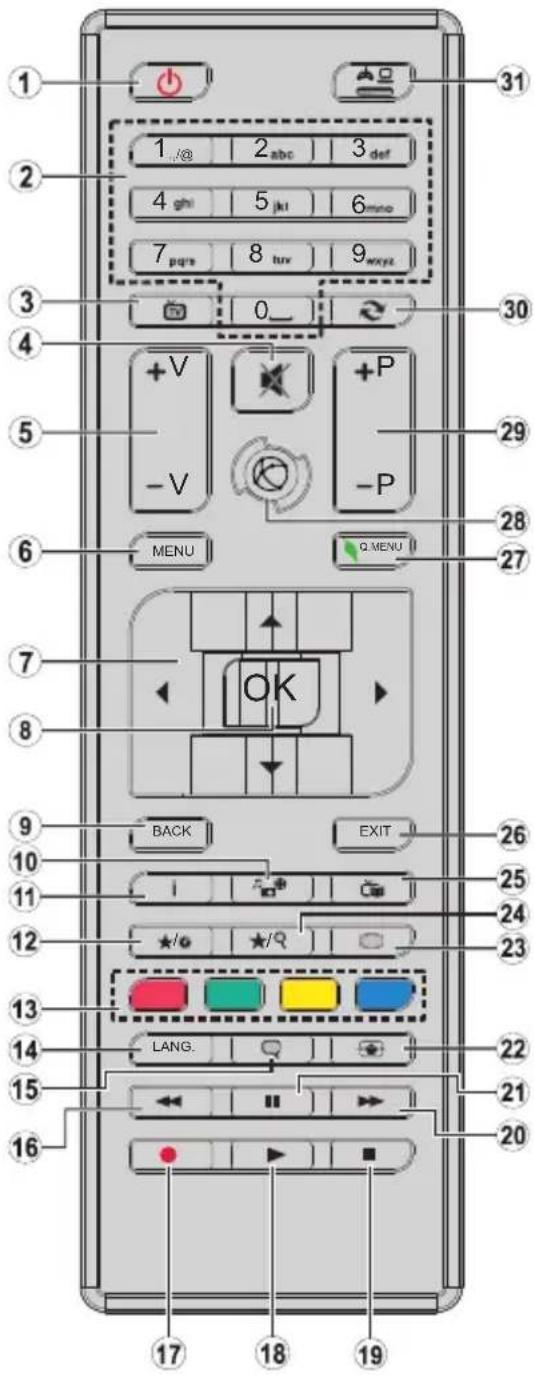 1 2 3 4 5 6 7 8 9 0_ 1 /@ 2 abc 3 def 4 ghi 5 jki 6 mno 7 pqrs 8 tuv 9 wxyz +V -V +P -P MENU Q MENU 29 28 27 7 OK 8 9 BACK EXIT 10 11 12 ★/○ ★/○ 13 LANG. 14 15 16 17 18 19 20 21 22 23 24 25 26 31