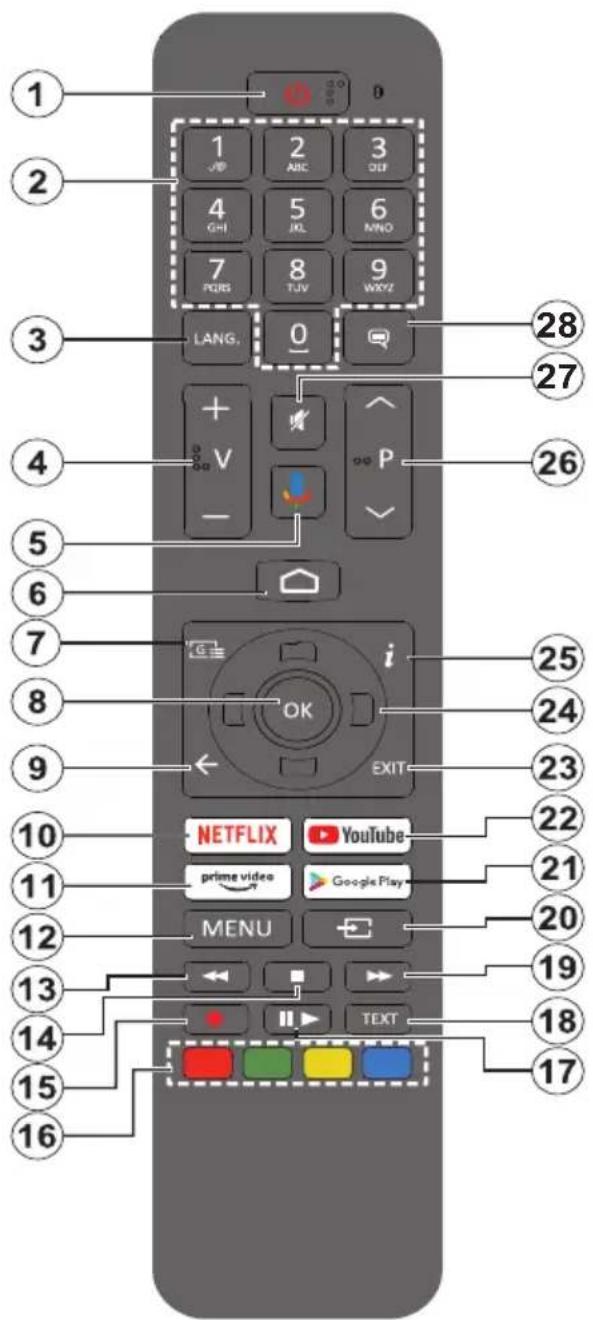 GoGen TVQ 43X852 GWEB - Dálkový ovladač RC45160 - 1