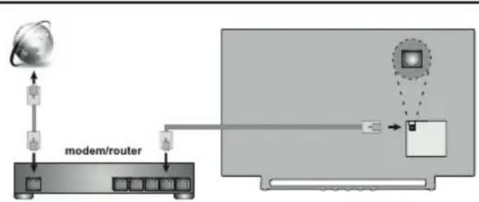 GoGen TVQ 43X852 GWEB - Zapnutie televízora - 1