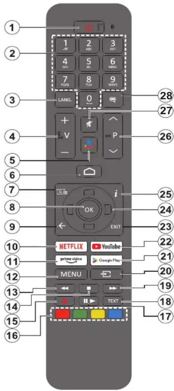 GoGen TVQ 43X852 GWEB - Dialkový ovládač RC45160 - 1