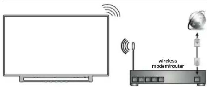 GoGen TVQ 43X852 GWEB - Zapnutie televízora - 2