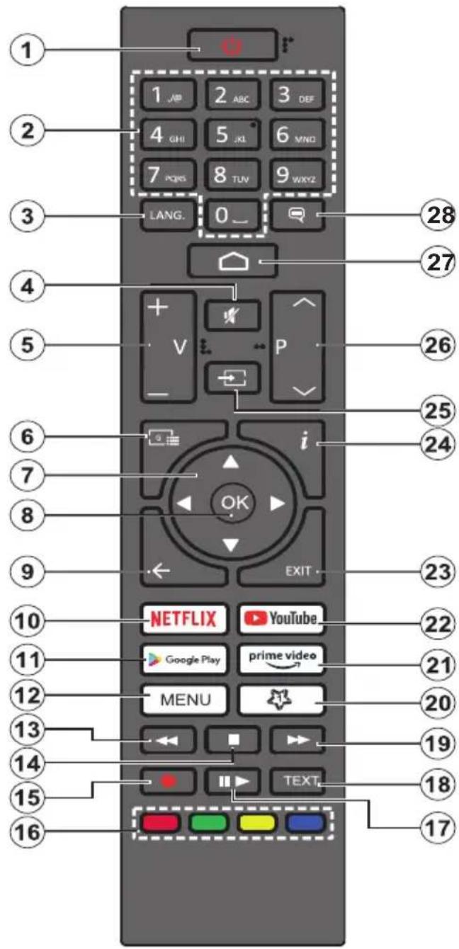 GoGen TVQ 43X852 GWEB - Dialkový ovládač RC45157 - 1