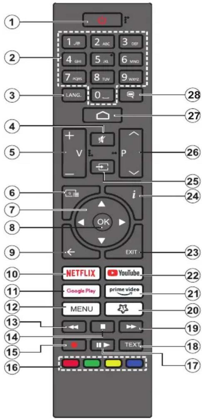 GoGen TVU 43X350 GWEB - Dialkový ovládač RC45157 - 1